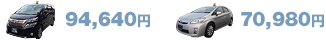 S^NV[91,780~A^^NV[68,900~