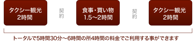 とってもチョ―お得な観光タクシープラン!